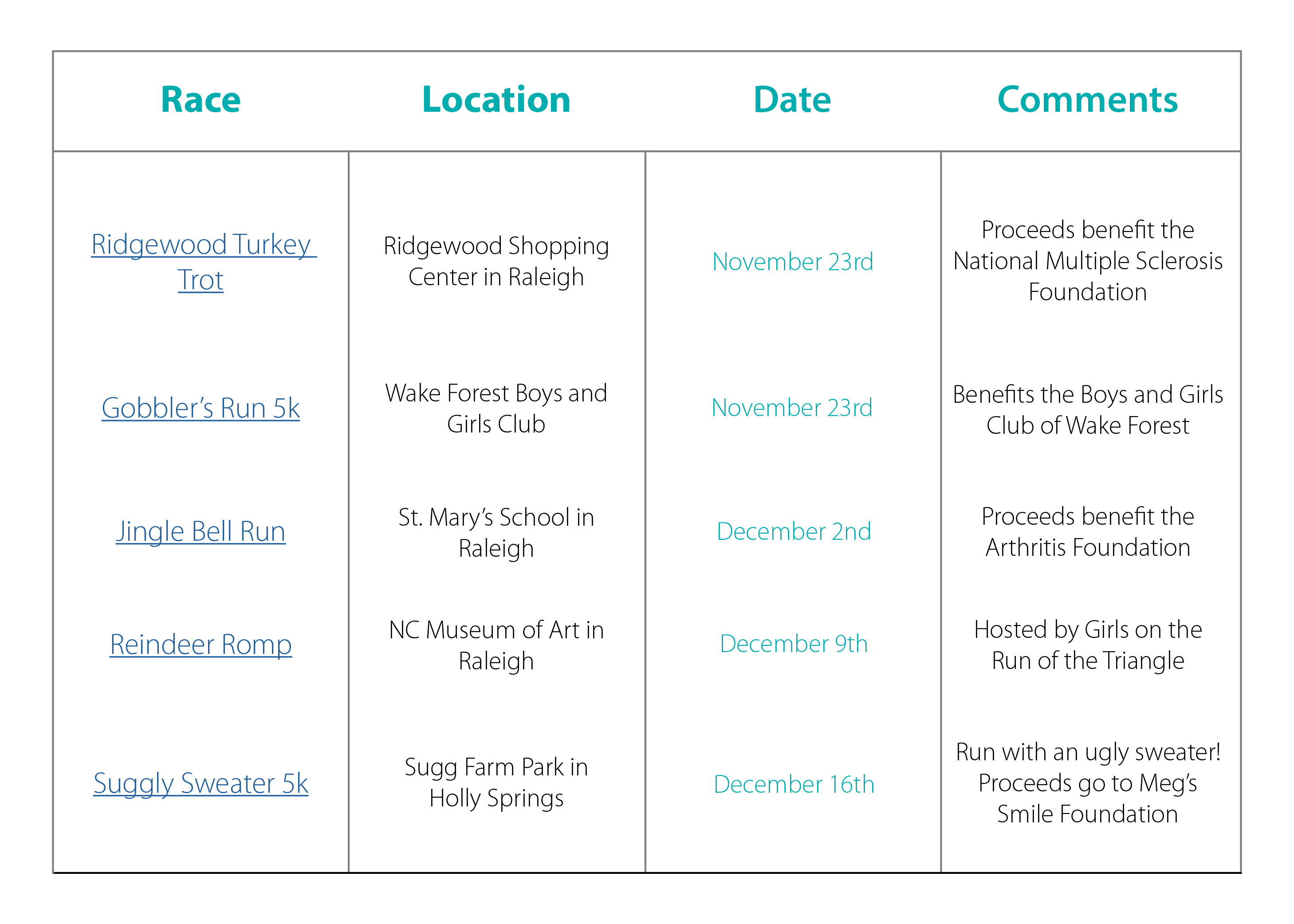 Physical Chart