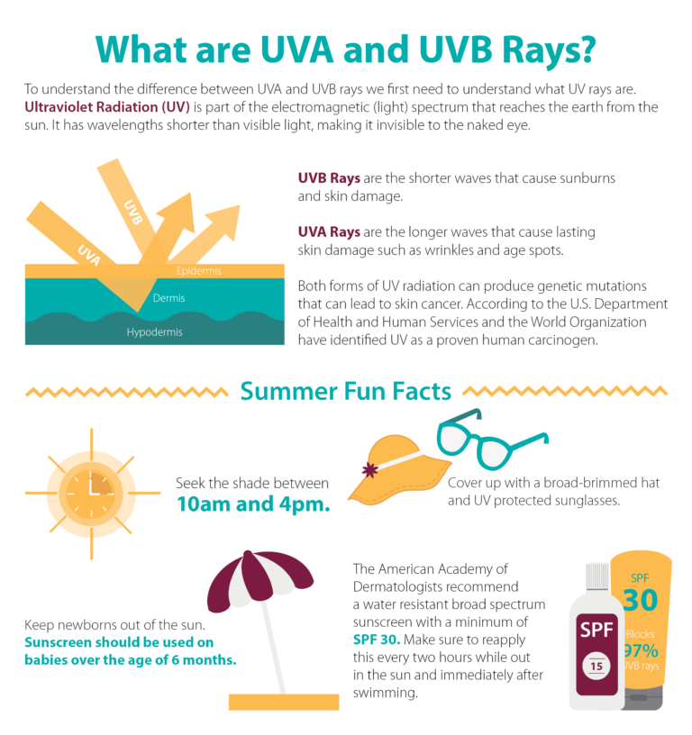 Sunscreen Handout Avance Care