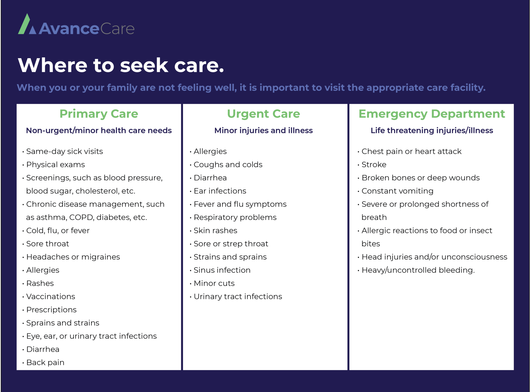 Urgent Care by Appointment Avance Care