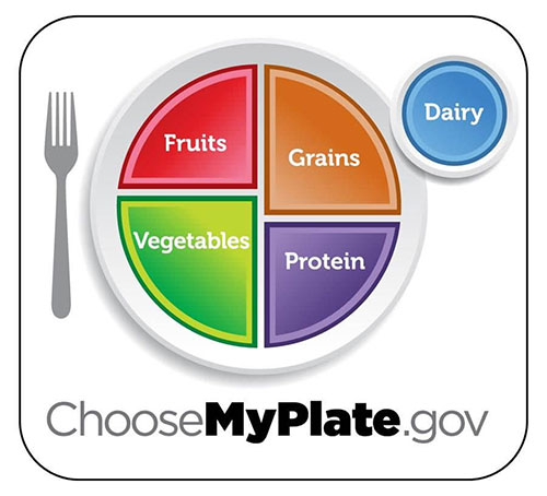 choosemyplate